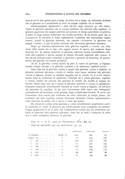 Archivio per lo studio della fisiopatologia e clinica del ricambio rassegna bimestrale