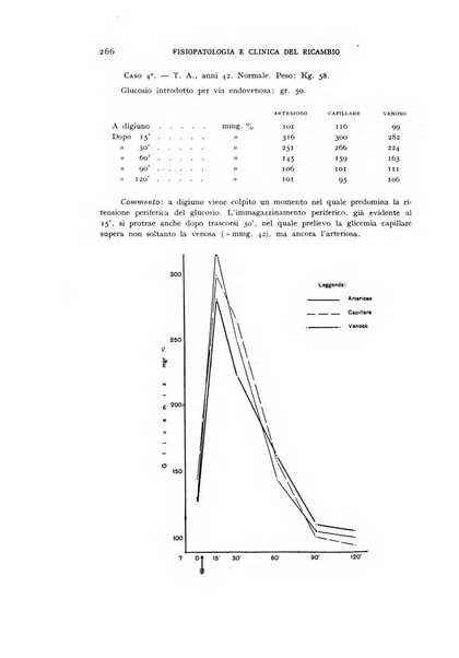 Archivio per lo studio della fisiopatologia e clinica del ricambio rassegna bimestrale