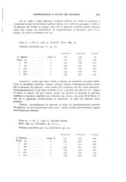 Archivio per lo studio della fisiopatologia e clinica del ricambio rassegna bimestrale