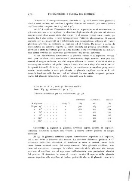 Archivio per lo studio della fisiopatologia e clinica del ricambio rassegna bimestrale