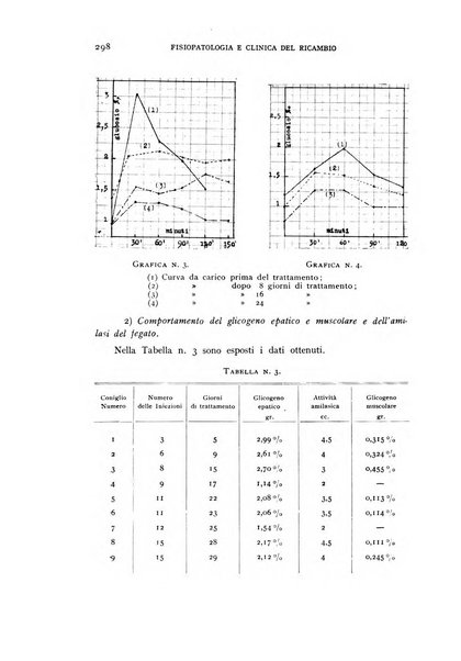 Archivio per lo studio della fisiopatologia e clinica del ricambio rassegna bimestrale