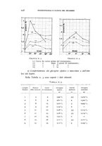 giornale/RML0025471/1940/unico/00000328