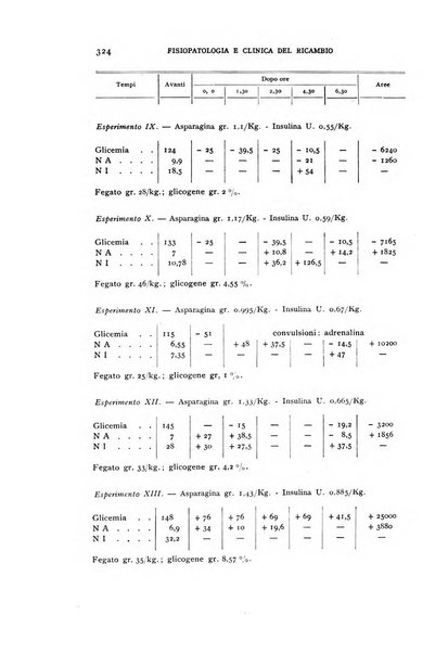 Archivio per lo studio della fisiopatologia e clinica del ricambio rassegna bimestrale