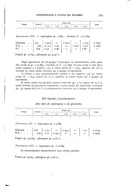 Archivio per lo studio della fisiopatologia e clinica del ricambio rassegna bimestrale