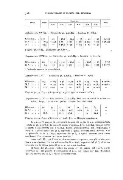 Archivio per lo studio della fisiopatologia e clinica del ricambio rassegna bimestrale