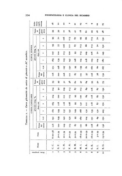 Archivio per lo studio della fisiopatologia e clinica del ricambio rassegna bimestrale