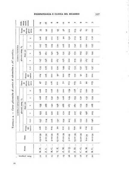 Archivio per lo studio della fisiopatologia e clinica del ricambio rassegna bimestrale