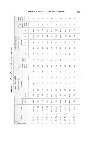 Archivio per lo studio della fisiopatologia e clinica del ricambio rassegna bimestrale