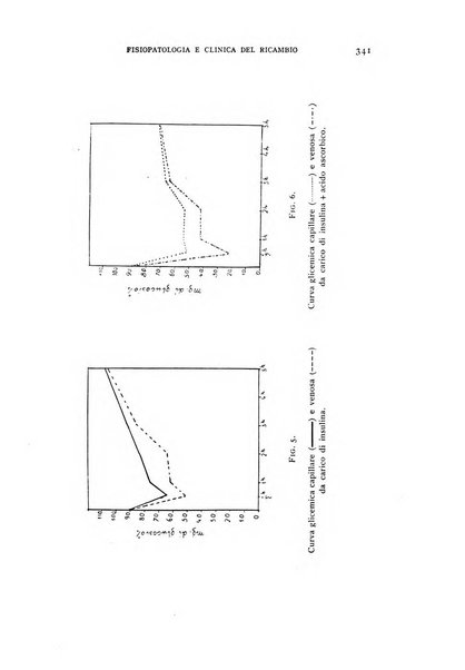 Archivio per lo studio della fisiopatologia e clinica del ricambio rassegna bimestrale