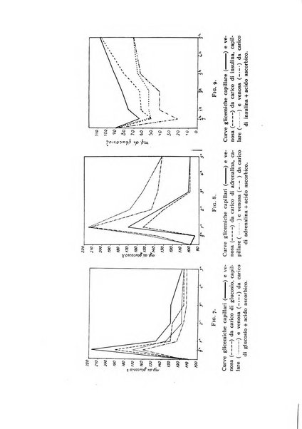 Archivio per lo studio della fisiopatologia e clinica del ricambio rassegna bimestrale