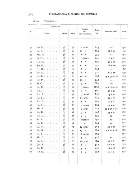 Archivio per lo studio della fisiopatologia e clinica del ricambio rassegna bimestrale