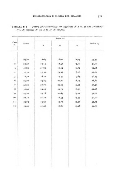 Archivio per lo studio della fisiopatologia e clinica del ricambio rassegna bimestrale