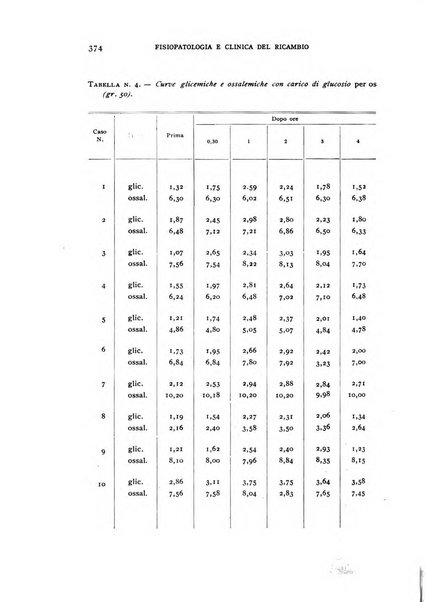 Archivio per lo studio della fisiopatologia e clinica del ricambio rassegna bimestrale