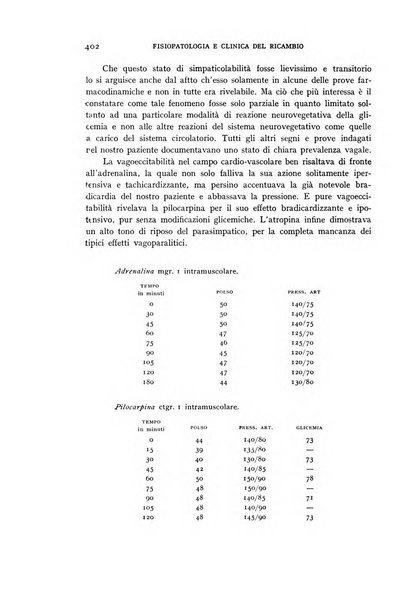 Archivio per lo studio della fisiopatologia e clinica del ricambio rassegna bimestrale