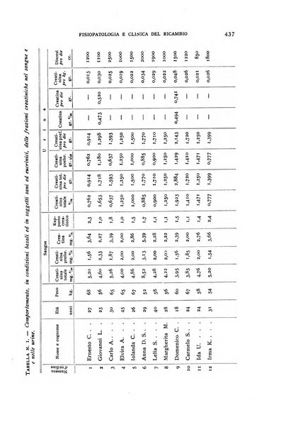 Archivio per lo studio della fisiopatologia e clinica del ricambio rassegna bimestrale