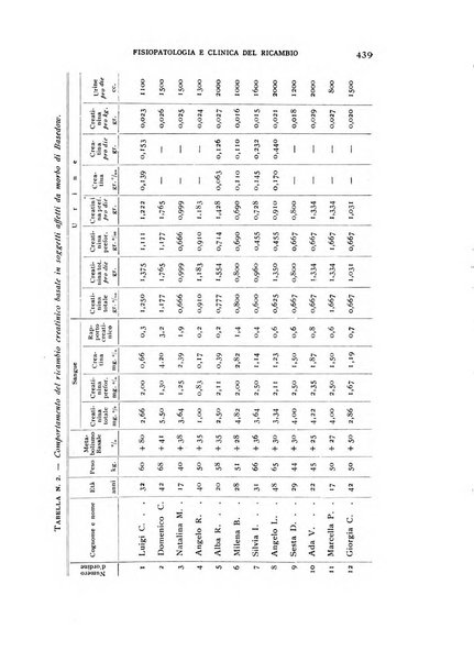 Archivio per lo studio della fisiopatologia e clinica del ricambio rassegna bimestrale