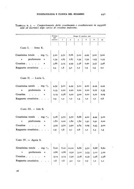 Archivio per lo studio della fisiopatologia e clinica del ricambio rassegna bimestrale