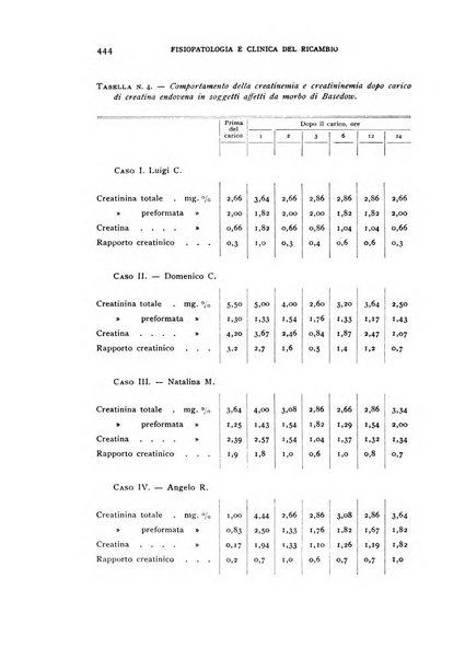 Archivio per lo studio della fisiopatologia e clinica del ricambio rassegna bimestrale