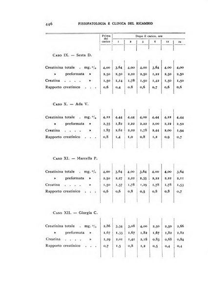 Archivio per lo studio della fisiopatologia e clinica del ricambio rassegna bimestrale