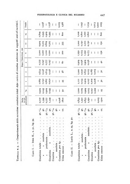 Archivio per lo studio della fisiopatologia e clinica del ricambio rassegna bimestrale