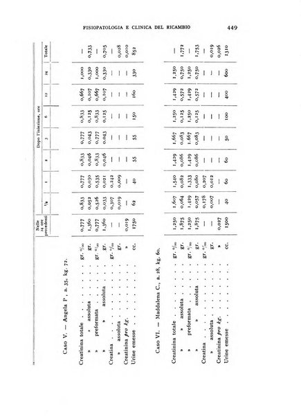 Archivio per lo studio della fisiopatologia e clinica del ricambio rassegna bimestrale