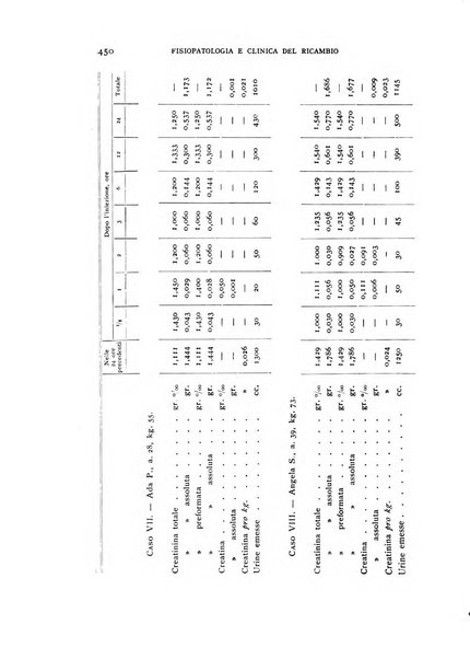 Archivio per lo studio della fisiopatologia e clinica del ricambio rassegna bimestrale