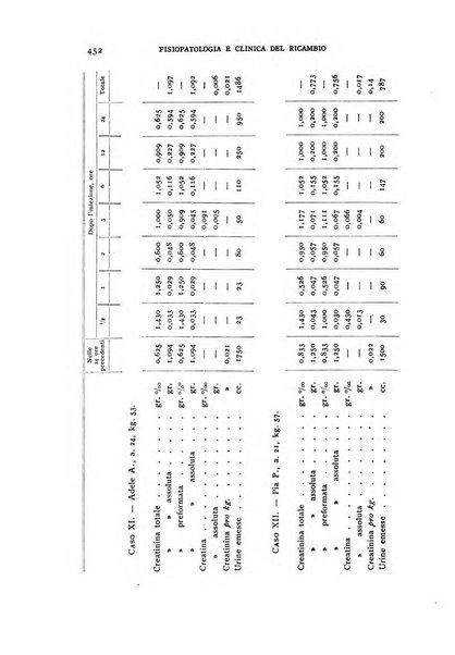 Archivio per lo studio della fisiopatologia e clinica del ricambio rassegna bimestrale