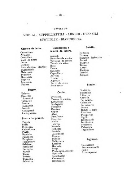 L'assistenza dei minorenni anormali bollettino della Scuola magistrale ortofrenica