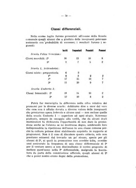 L'assistenza dei minorenni anormali bollettino della Scuola magistrale ortofrenica