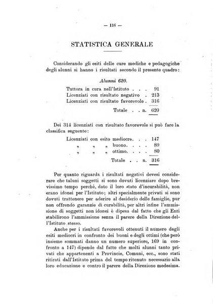 L'assistenza dei minorenni anormali bollettino della Scuola magistrale ortofrenica