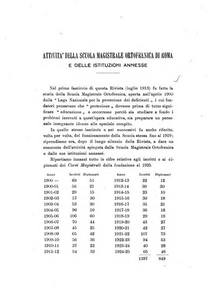 L'assistenza dei minorenni anormali bollettino della Scuola magistrale ortofrenica