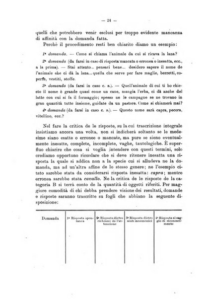 L'assistenza dei minorenni anormali bollettino della Scuola magistrale ortofrenica