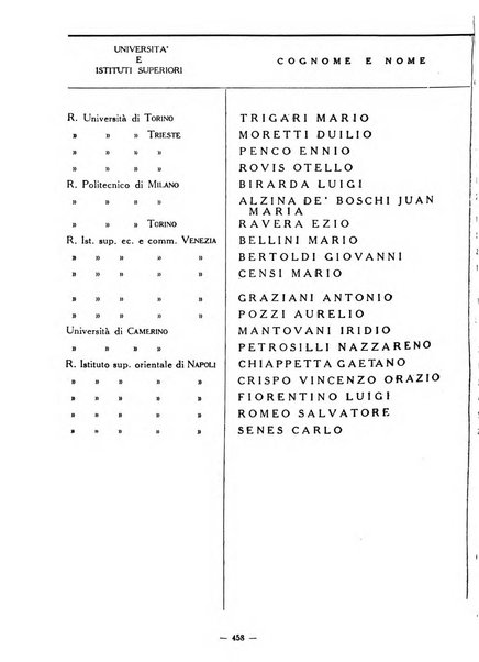 Gli annali della università d'Italia rivista bimestrale dell'istruzione superiore