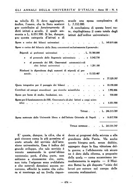 Gli annali della università d'Italia rivista bimestrale dell'istruzione superiore