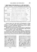 giornale/RML0025551/1909/unico/00000287