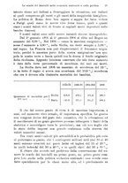 giornale/RML0025551/1916/unico/00000035