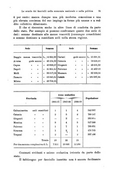 Rivista pedagogica pubblicazione mensile dell'Associazione nazionale per gli studi pedagogici