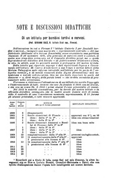 Rivista pedagogica pubblicazione mensile dell'Associazione nazionale per gli studi pedagogici