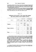 giornale/RML0025551/1917/unico/00000468