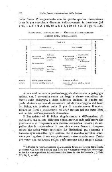 Rivista pedagogica pubblicazione mensile dell'Associazione nazionale per gli studi pedagogici