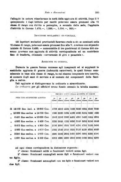 Rivista pedagogica pubblicazione mensile dell'Associazione nazionale per gli studi pedagogici