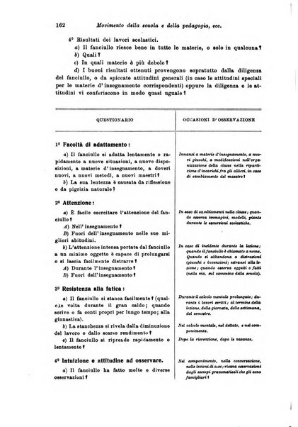 Rivista pedagogica pubblicazione mensile dell'Associazione nazionale per gli studi pedagogici