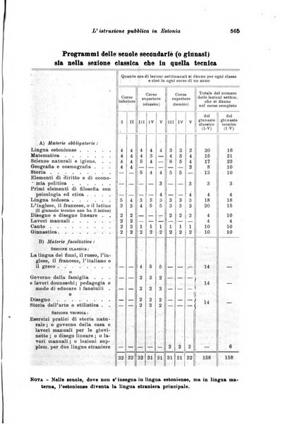 Rivista pedagogica pubblicazione mensile dell'Associazione nazionale per gli studi pedagogici