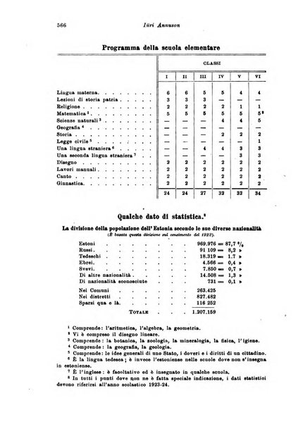 Rivista pedagogica pubblicazione mensile dell'Associazione nazionale per gli studi pedagogici