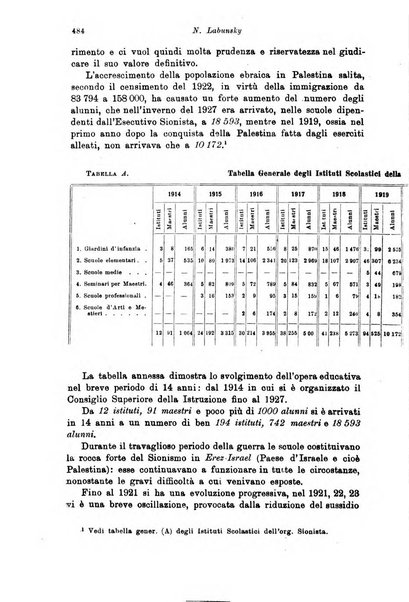 Rivista pedagogica pubblicazione mensile dell'Associazione nazionale per gli studi pedagogici