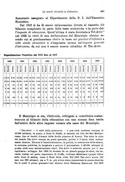 Rivista pedagogica pubblicazione mensile dell'Associazione nazionale per gli studi pedagogici