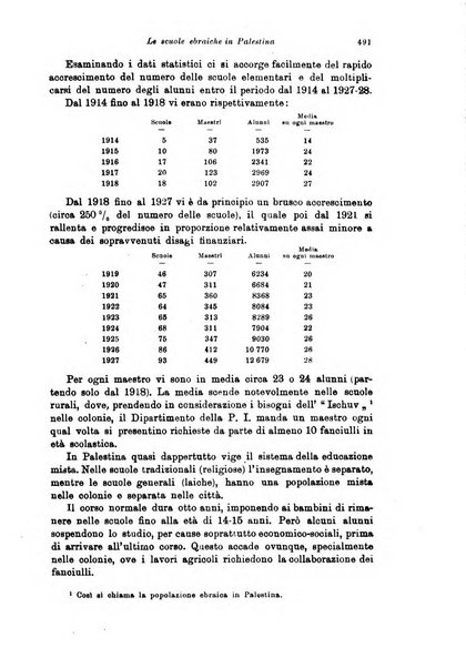 Rivista pedagogica pubblicazione mensile dell'Associazione nazionale per gli studi pedagogici