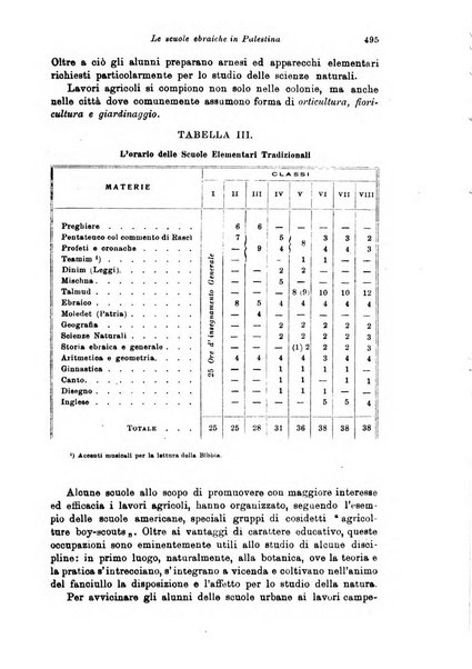 Rivista pedagogica pubblicazione mensile dell'Associazione nazionale per gli studi pedagogici