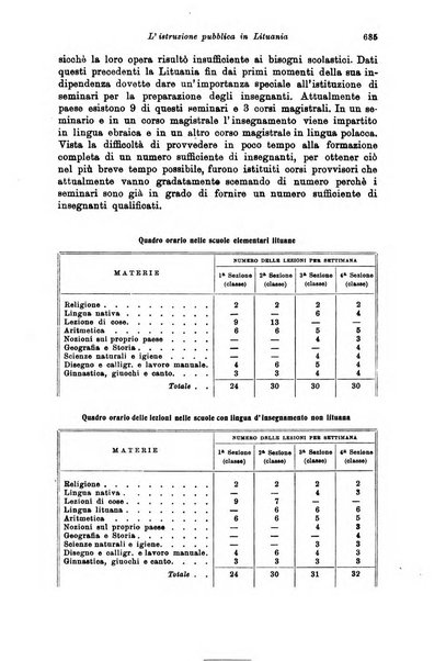 Rivista pedagogica pubblicazione mensile dell'Associazione nazionale per gli studi pedagogici