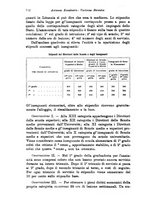 giornale/RML0025551/1928/unico/00000780